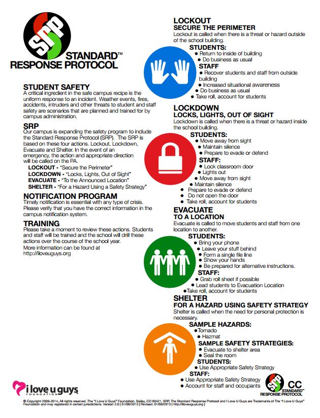 Standard Response Protocol